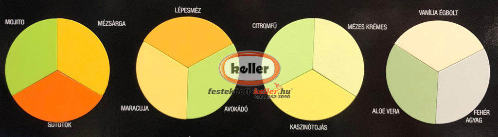 H ra Pr mium Bels Falfest k gy rilag sz nezett Keller Fest k